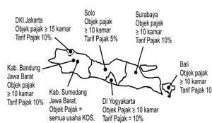 TArif Pajak Kost